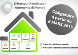 Détecteur de fumée : l'emplacement idéal