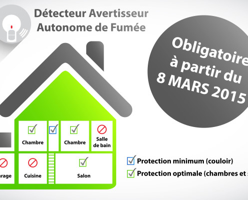 Détecteur de fumée : l'emplacement idéal