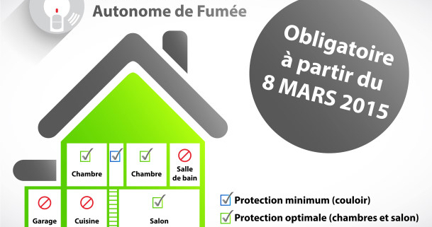 Détecteur de fumée : l'emplacement idéal