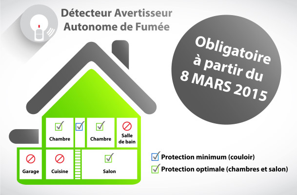 Ne pas installer de détecteur de fumée peut vous coûter très cher